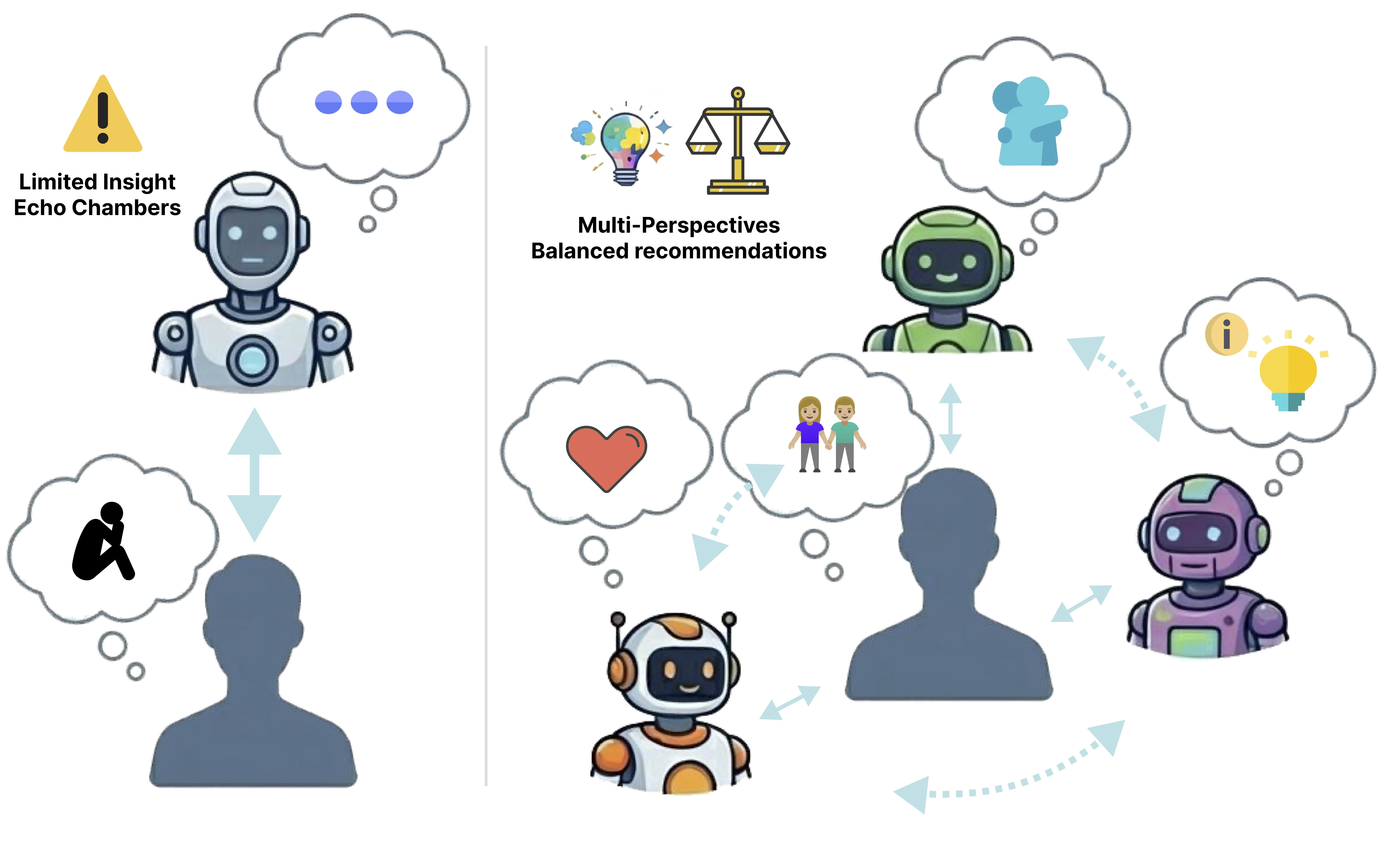 Moving from dyadic to multi-agent socio-collaborative companions