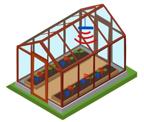 Diagram of sensors monitoring greenhouse grow beds